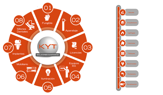 Proyecto Llave en Mano KYT Proveedor de Material Sanitario